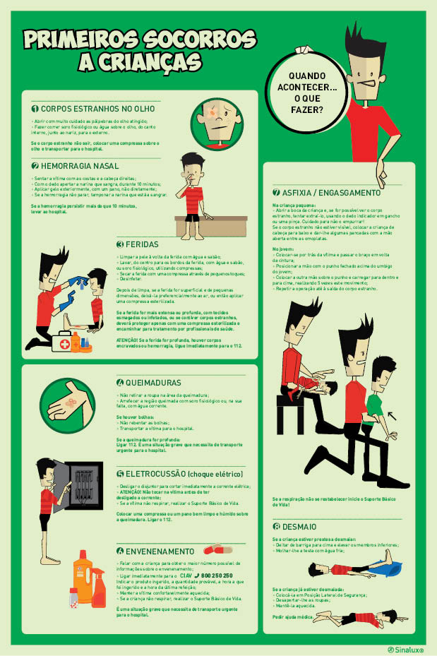 Sinal de sensibilização para a segurança, Primeiros socorros a crianças