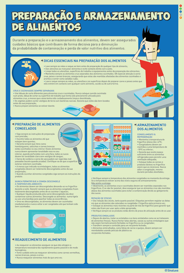Sinal de sensibilização para a segurança, Preparação e armazenamento de alimentos