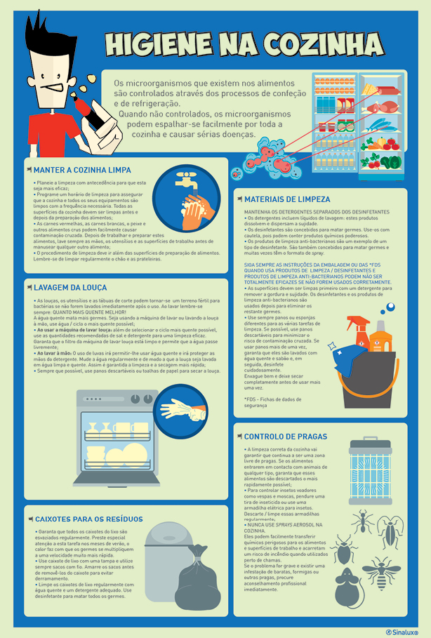 Sinal de sensibilização para a segurança, Higiene na cozinha